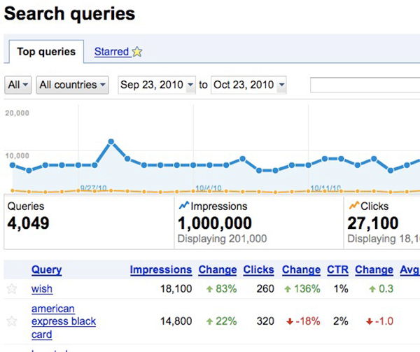 آموزش گوگل وبمستر تولز و نحوه کار با آن