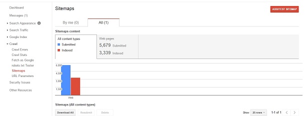اضافه کردن نقشه سایت در گوگل وبمستر تولز
