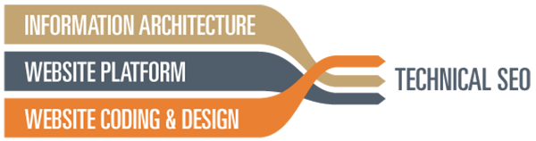 ۵ نکته مهم در سئو تکنیکال سایت