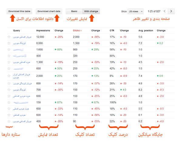 تعیین جایگاه کلمات کلیدی