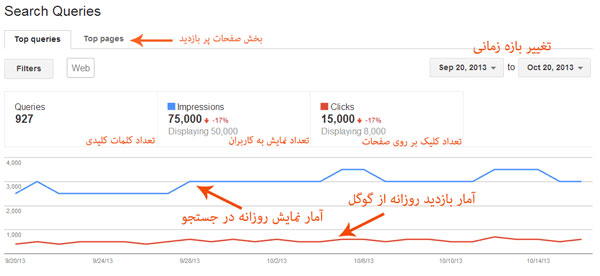 تعیین جایگاه کلمات کلیدی