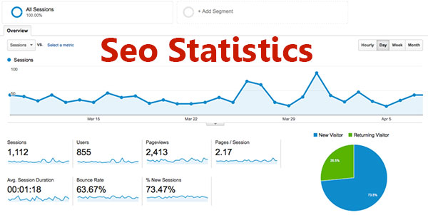 تاثیر آمار سایت بر سئو