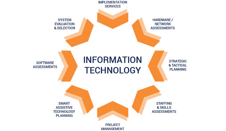 تعريف فناوري اطلاعات - قسمت 8