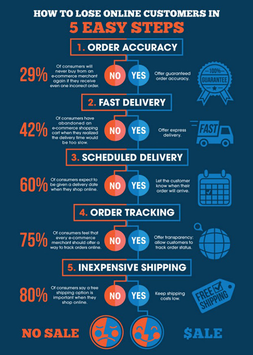 با این ۵ اشتباه مشتریان اینترنتی را از دست خواهید داد