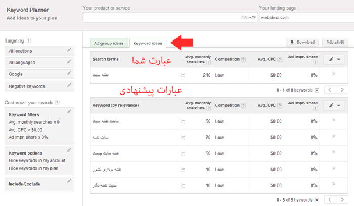 تکنیک های شناسایی کلمات کلیدی ارزشمند شناسایی کلمات کلیدی پرجستجو با keyword planner+شناسایی کلمات کلیدی ارزشمند+تولید محتوا+ Keyword Planner+بررسی میزان جستجوی کلمات+ متخصصین سئو +Google Adwords+Google Adwords+keyword planner