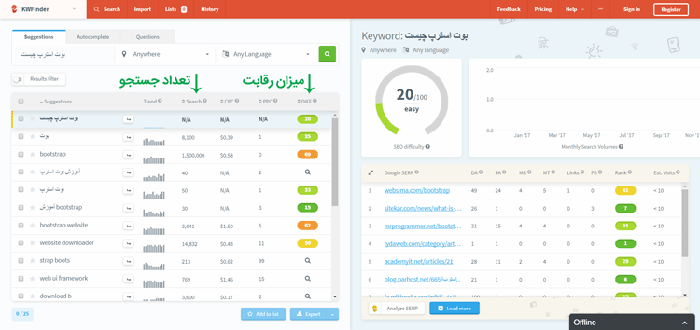 تکنیک های شناسایی کلمات کلیدی ارزشمند