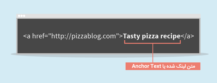 بک لینک چیست؟ تاثیر بک لینک بر سئو نحوه استفاده از anchortext در بک لینک