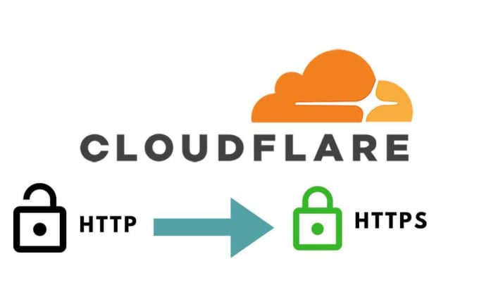 CDN چیست و چه کاربردی دارد؟