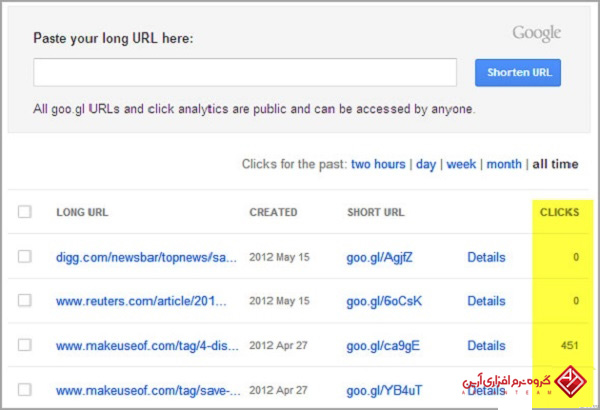 هفت روش برای کنترل ایمیل های ارسالی