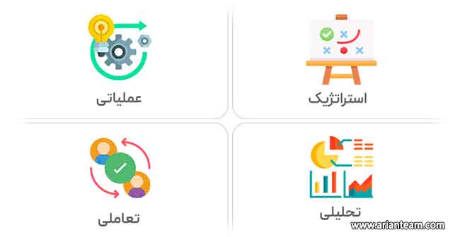 نرم افزار CRM یا مدیریت ارتباط با مشتری