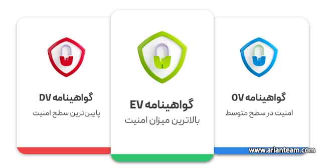 گواهینامه SSL چیست؟