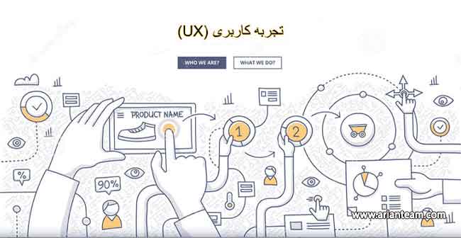 باید ها و نبایدهای طراحی سایت در کاشان