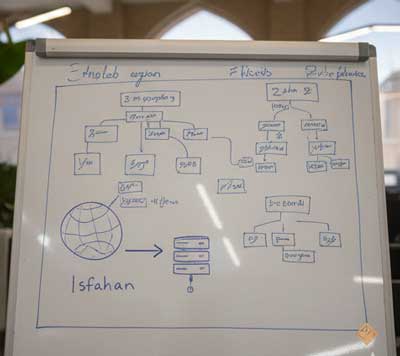 طراحی سایت در اصفهان 